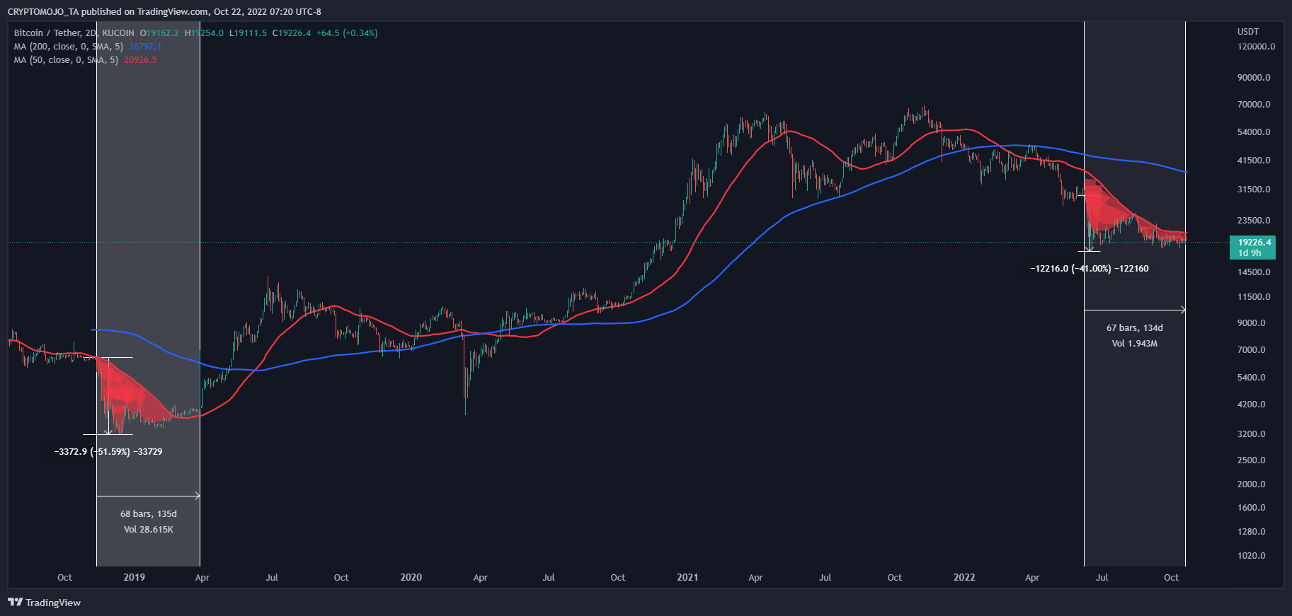 KUCOIN:BTCUSDT Chart Image by CRYPTOMOJO_TA