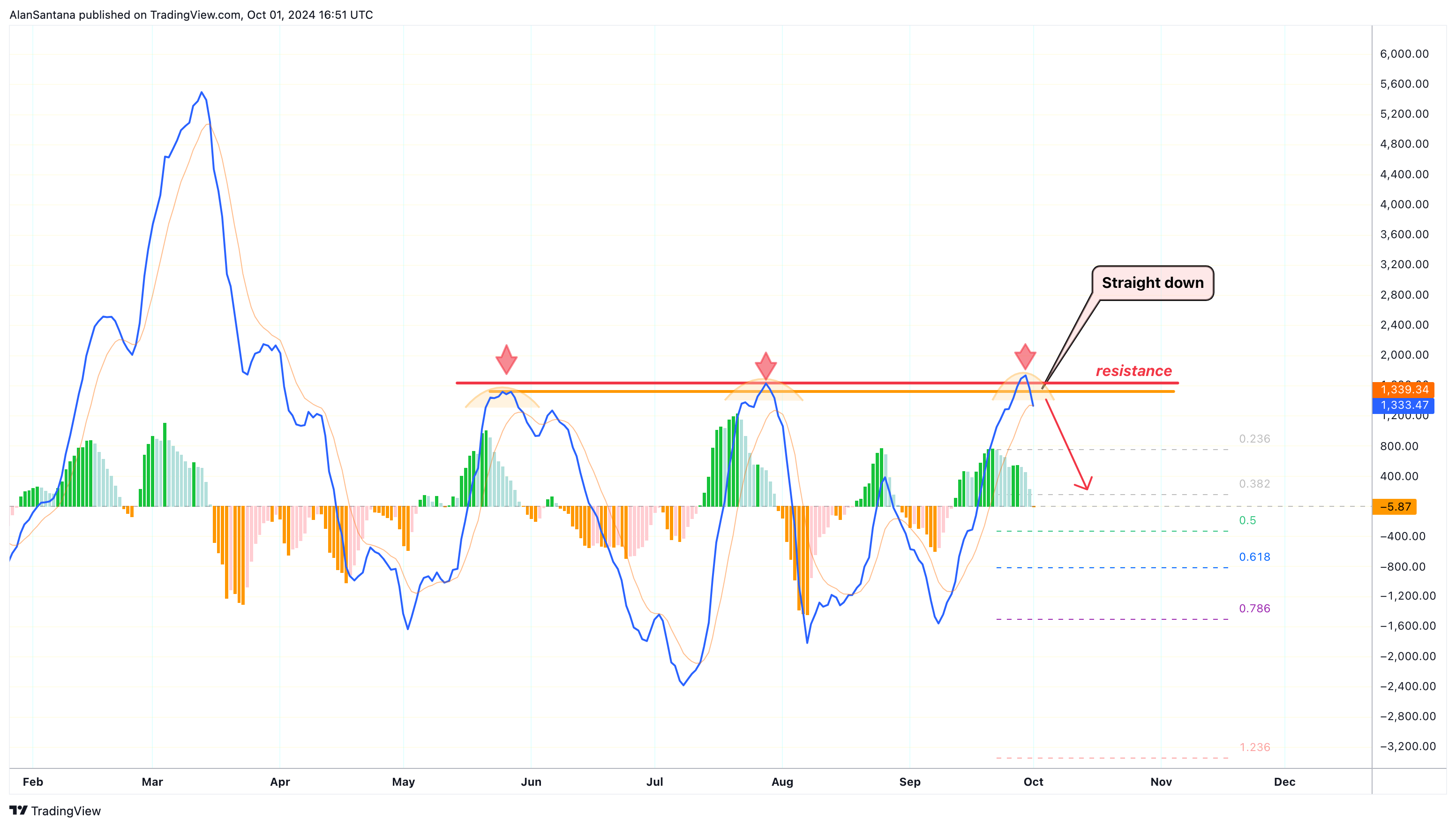 BINANCE:BTCUSDT Chart Image by MasterAnanda