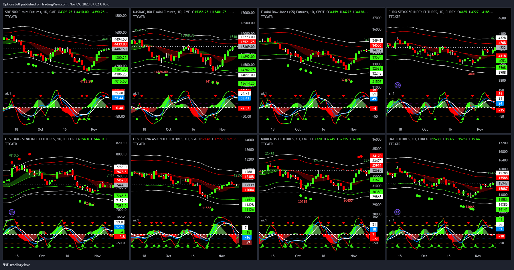SGX_DLY:CN1! Chart Image by Options360