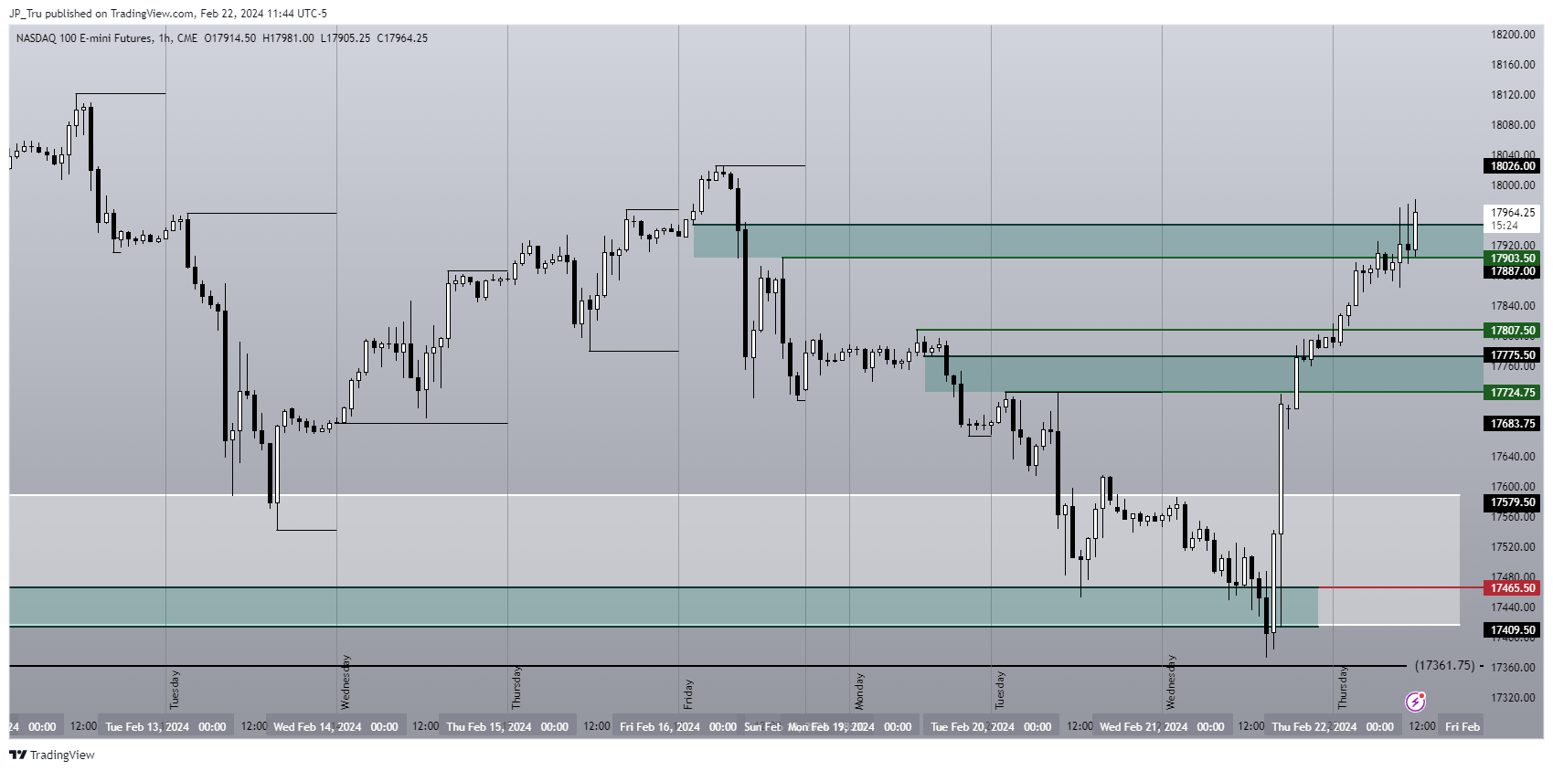 CME_MINI:NQ1! Chart Image by JP_Tru