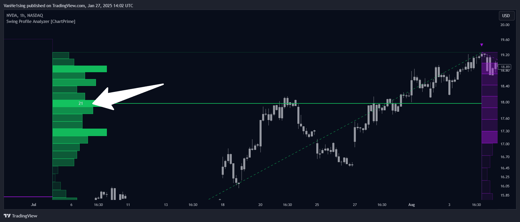 BATS:NVDA Chart Image by VanHe1sing