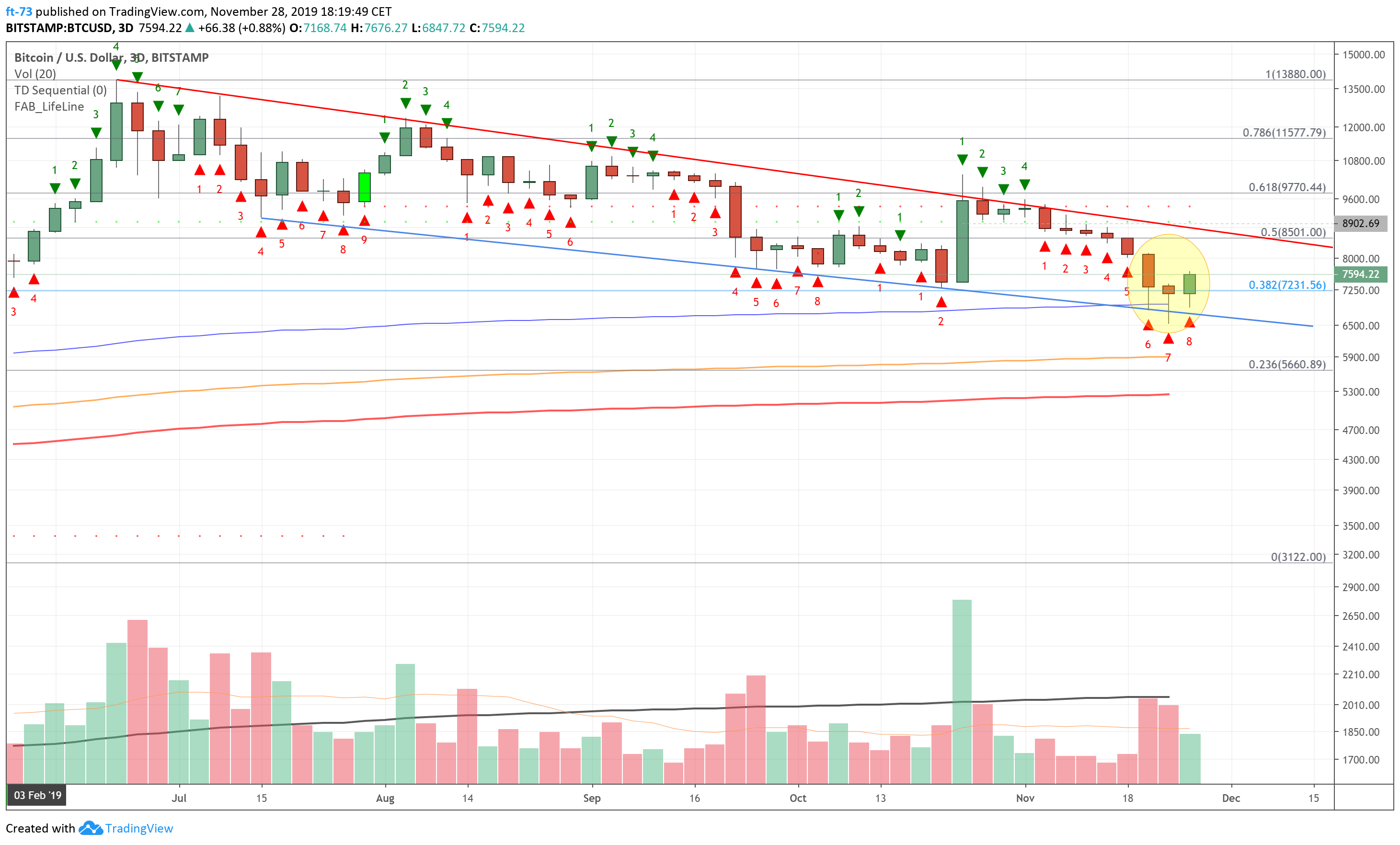  Chart Image