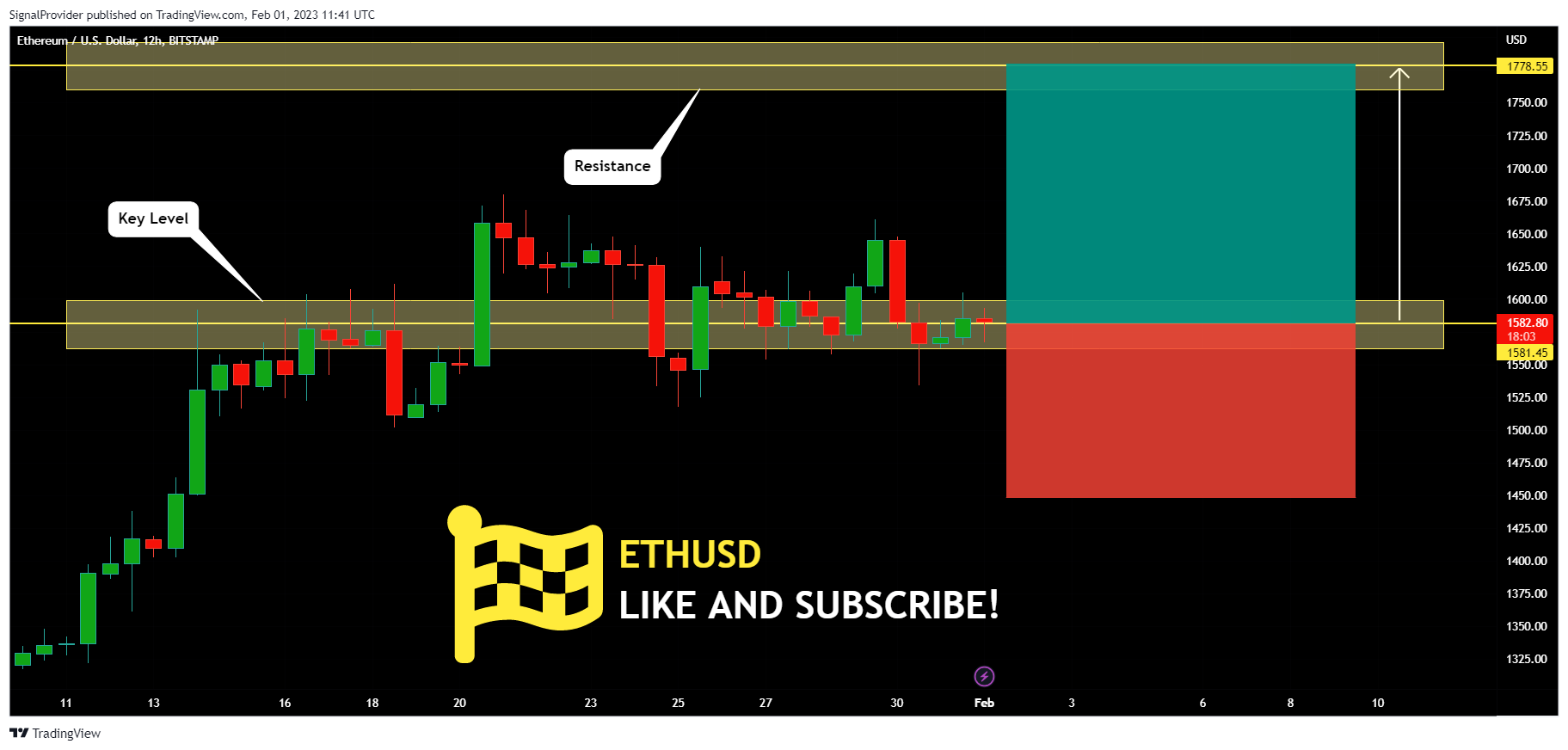 BITSTAMP:ETHUSD Chart Image by SignalProvider