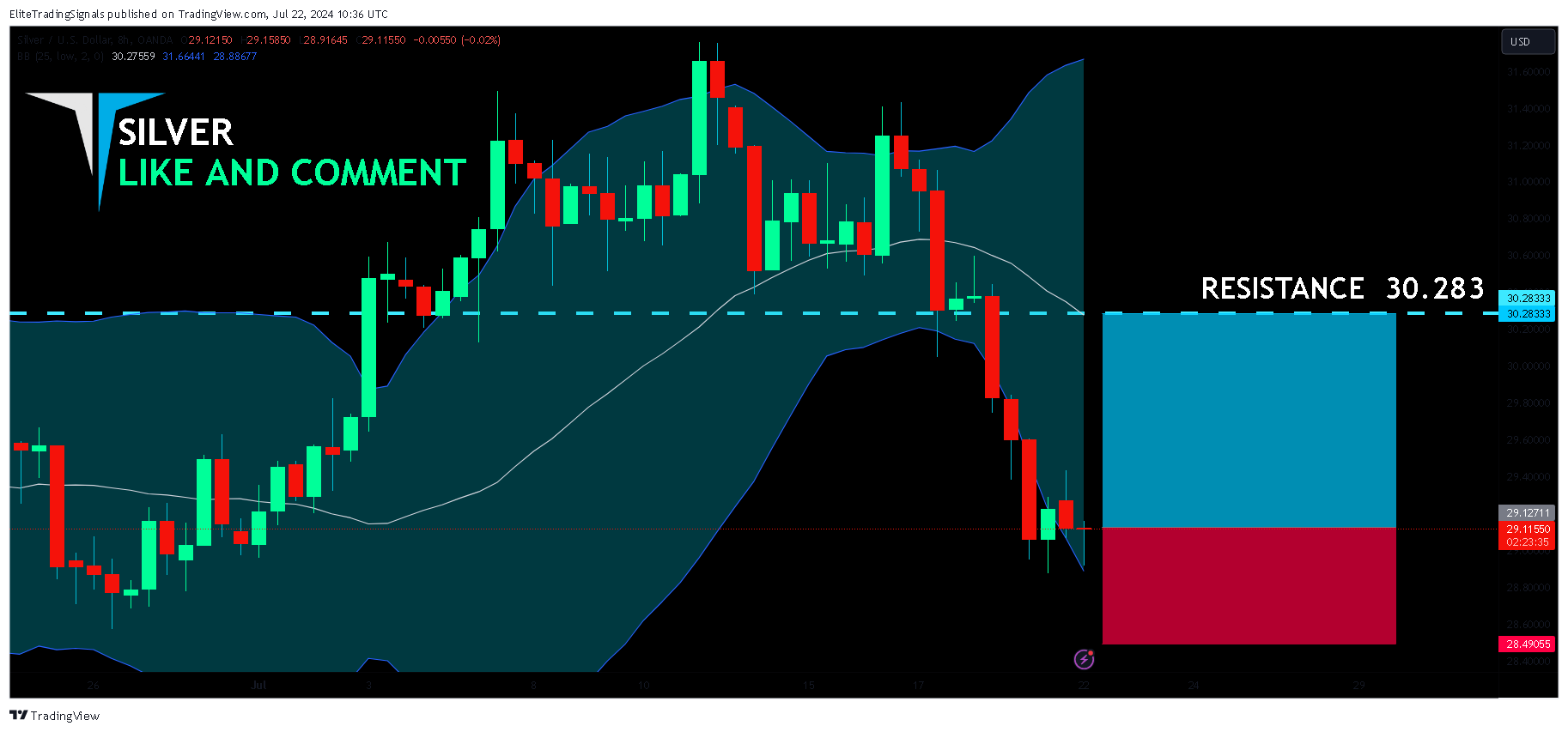 OANDA:XAGUSD Chart Image by EliteTradingSignals