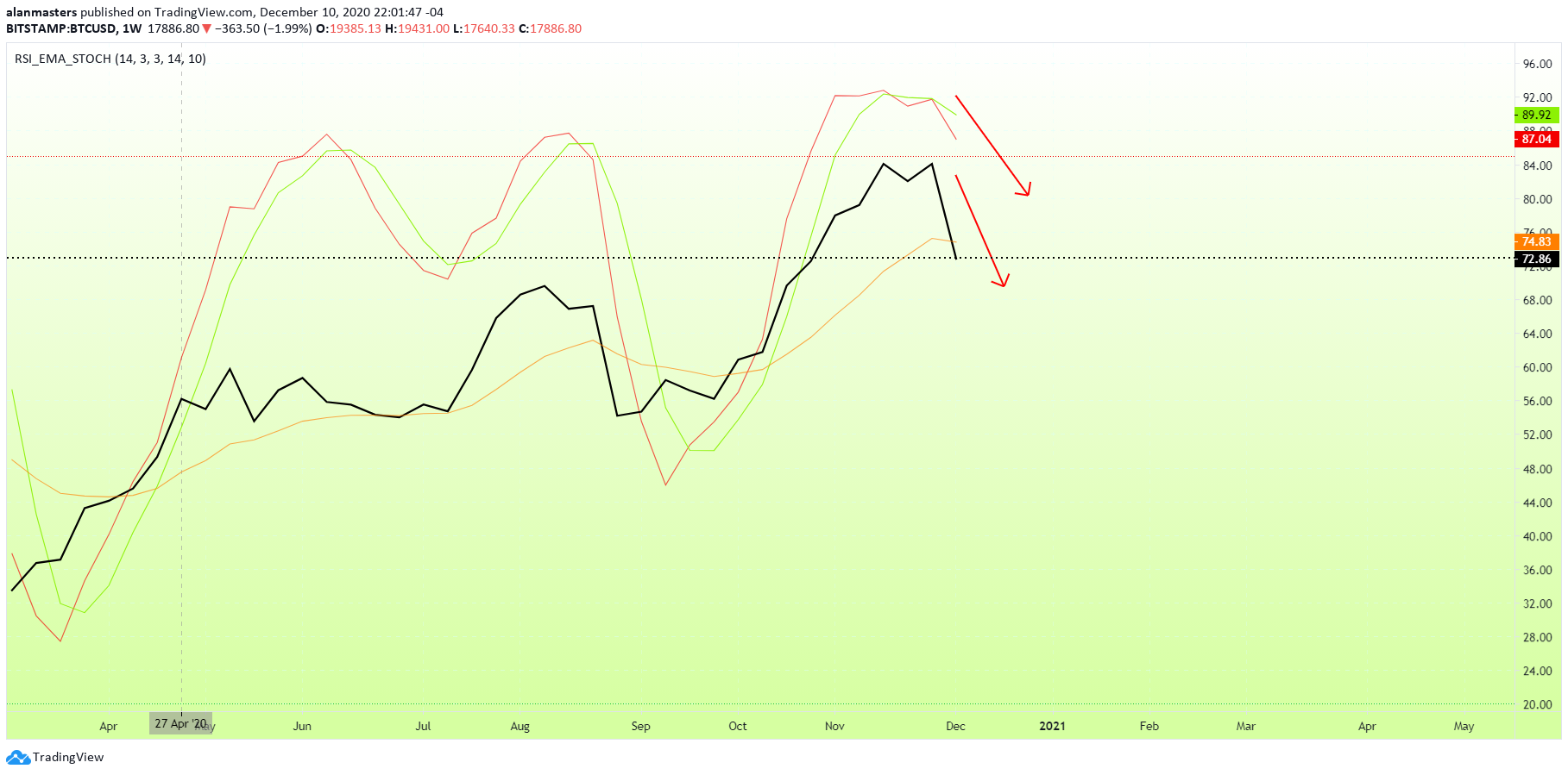  Chart Image