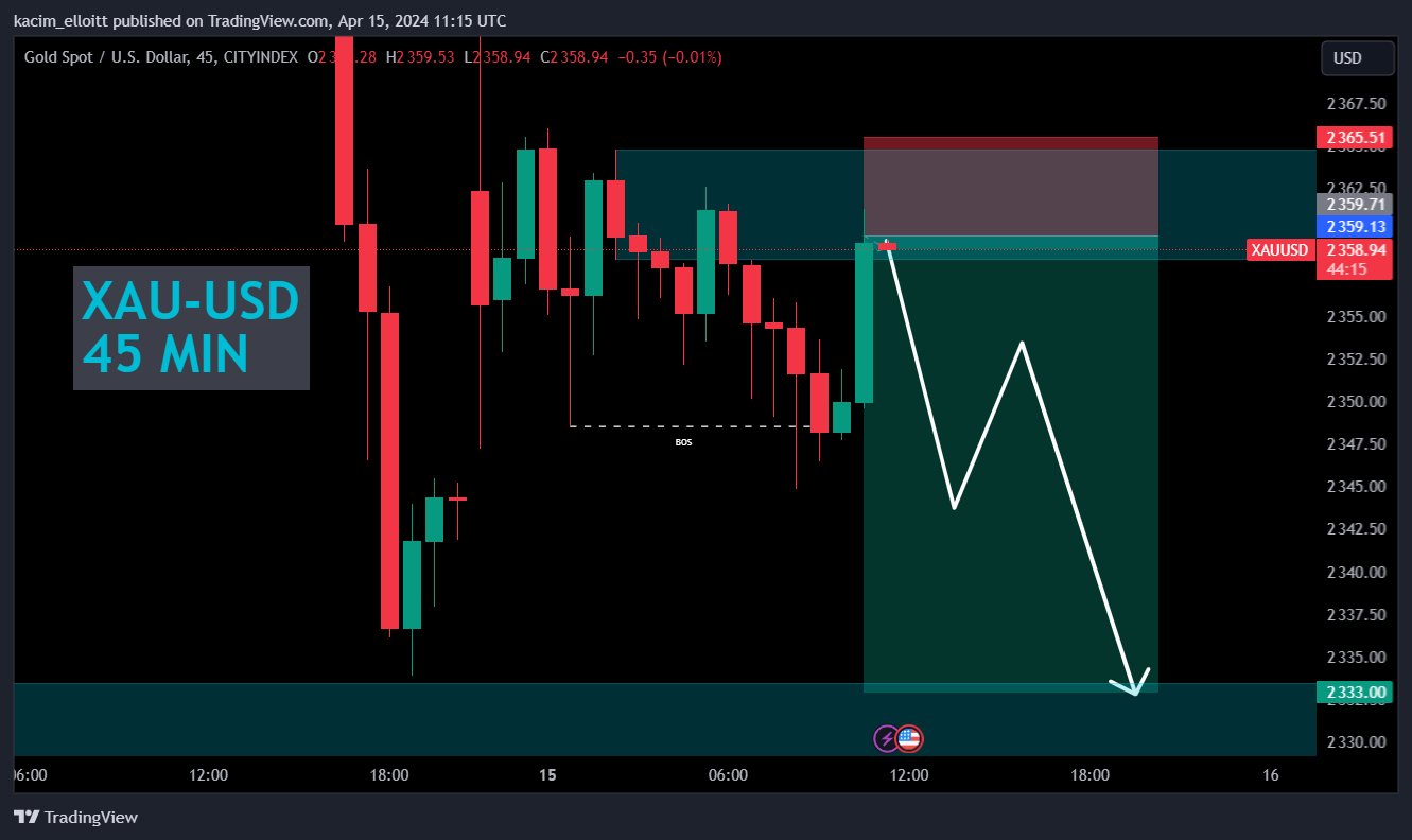 CITYINDEX:XAUUSD Chart Image by kacim_elloitt