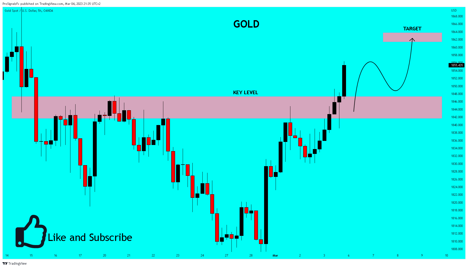 OANDA:XAUUSD Chart Image by ProSignalsFx