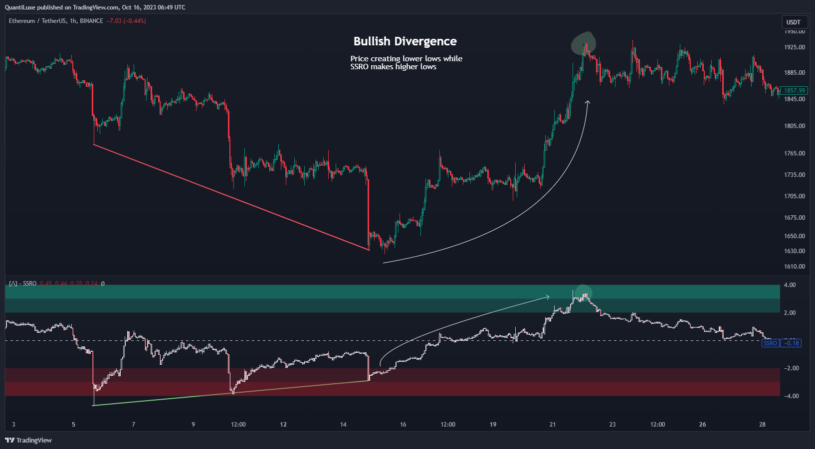 BINANCE:ETHUSDT Chart Image by EliCobra