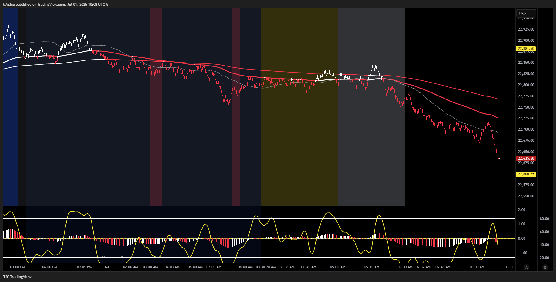 CME_MINI:NQ1! Chart Image by MAZing