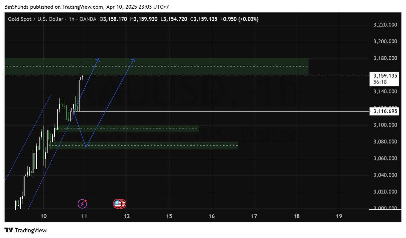 OANDA:XAUUSD Chart Image by sofmynsth800
