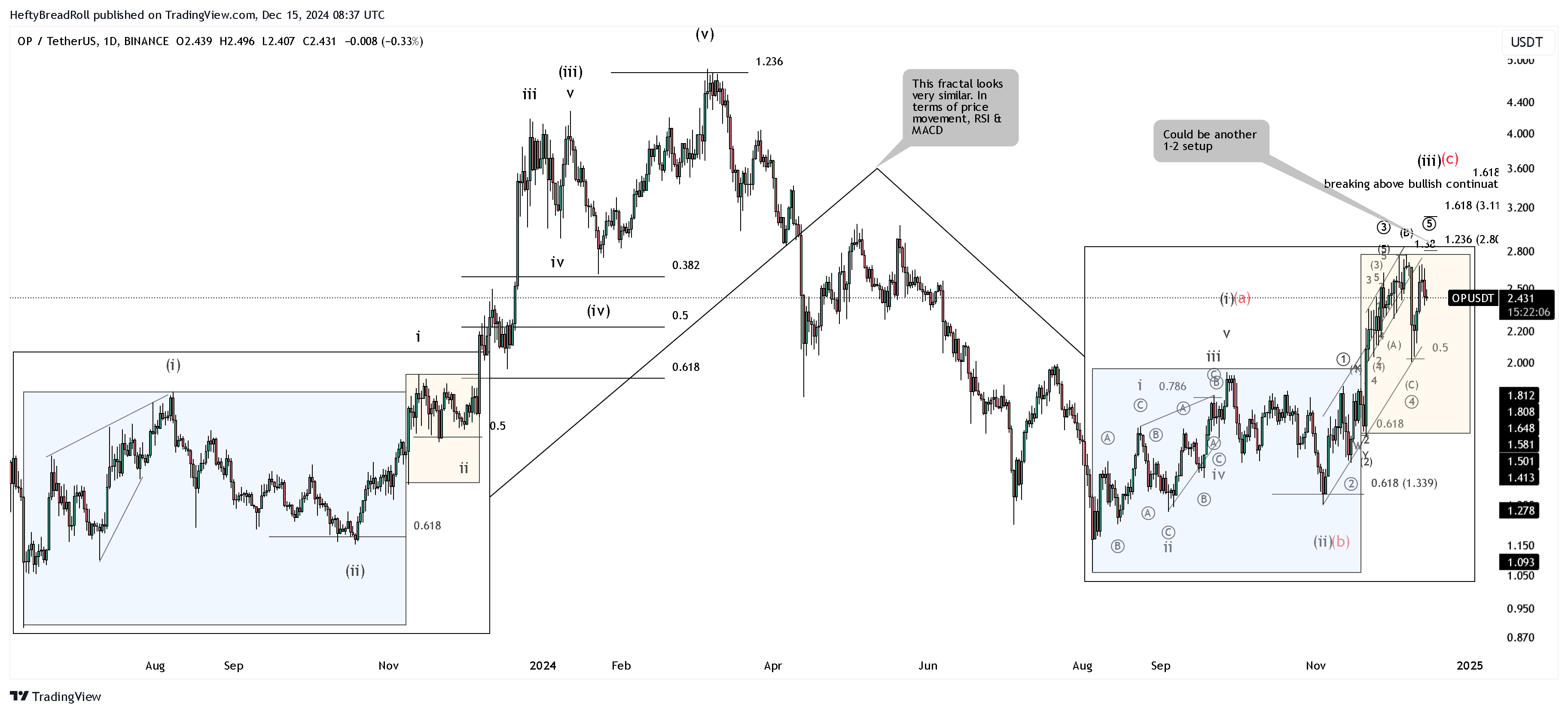 BINANCE:OPUSDT Chart Image by HeftyBreadRoll