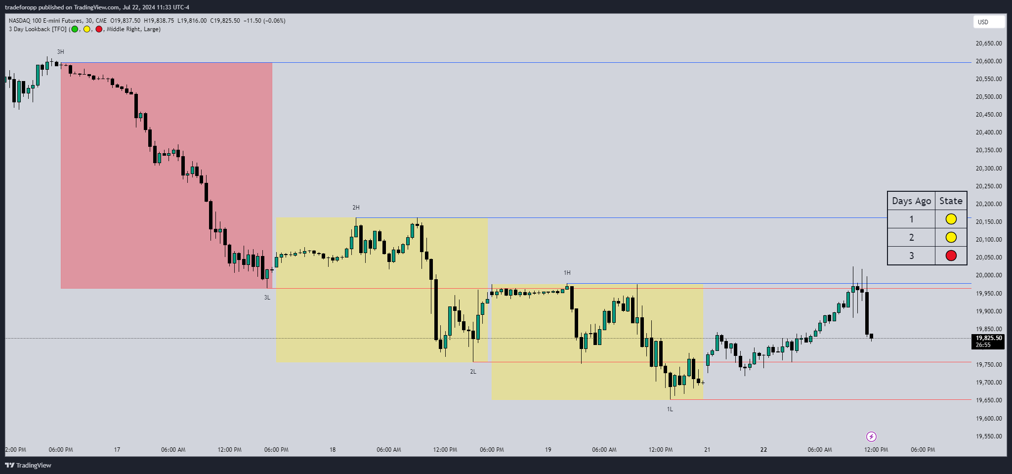 CME_MINI:NQ1! Chart Image by tradeforopp