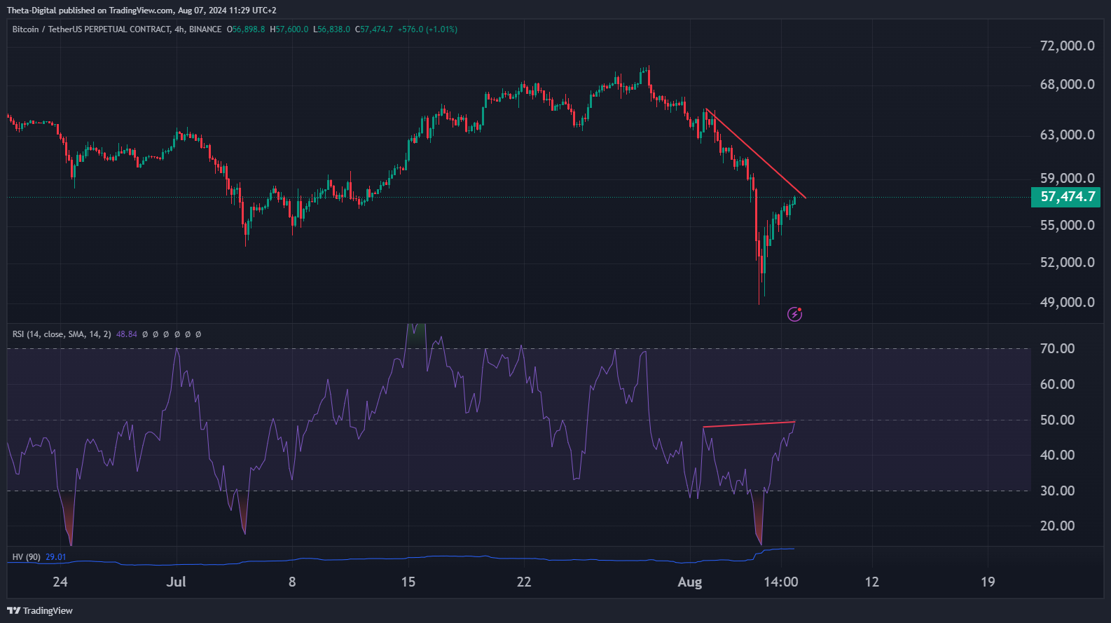 BINANCE:BTCUSDT.P Chart Image by Theta-Digital