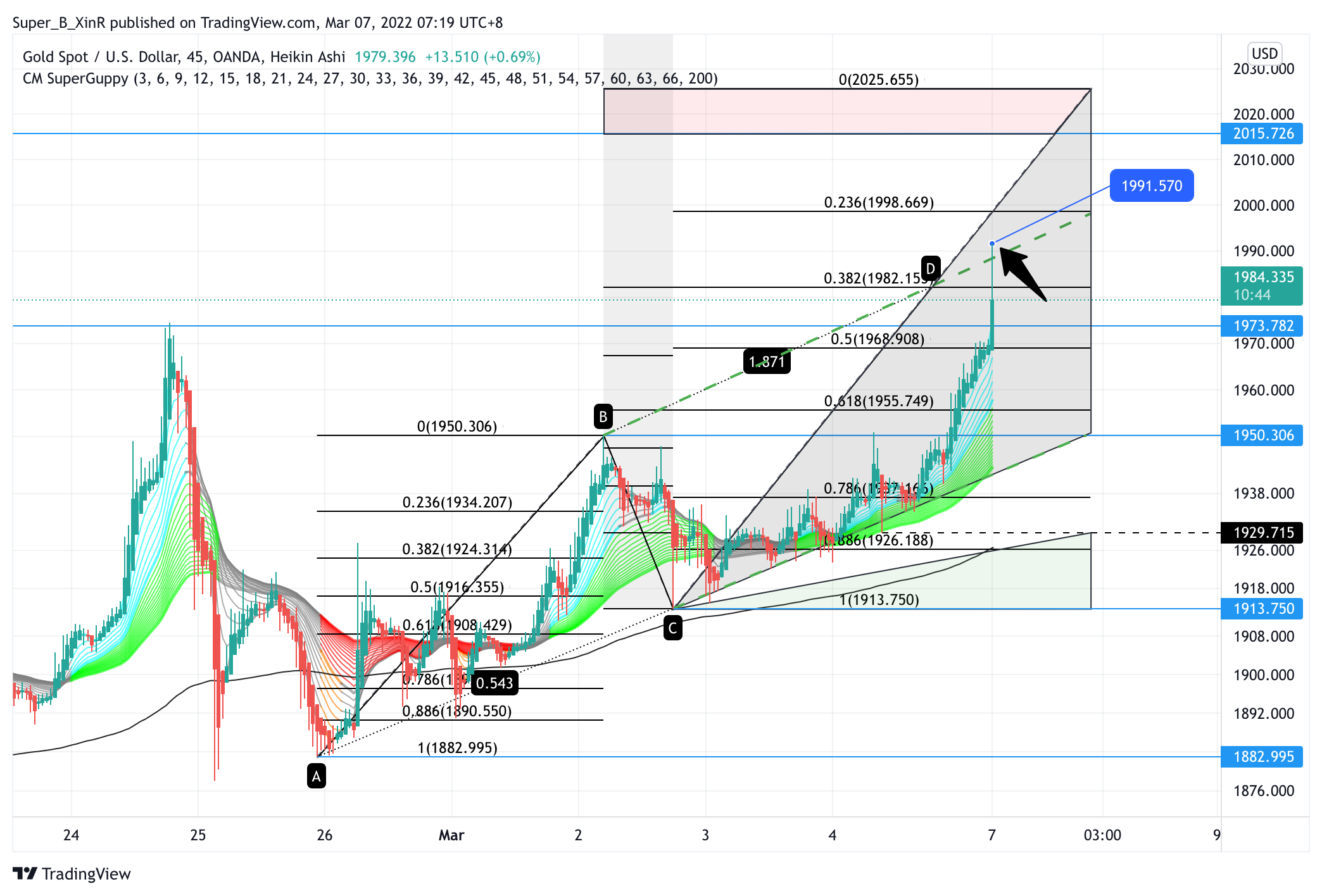 OANDA:XAUUSD Chart Image by Super_B_XinR