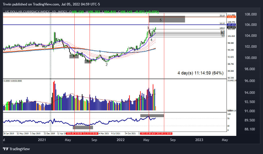 INDEX:DXY Chart Image by Trwin