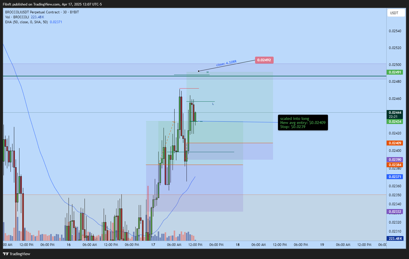 BYBIT:BROCCOLIUSDT.P Chart Image by Filnft