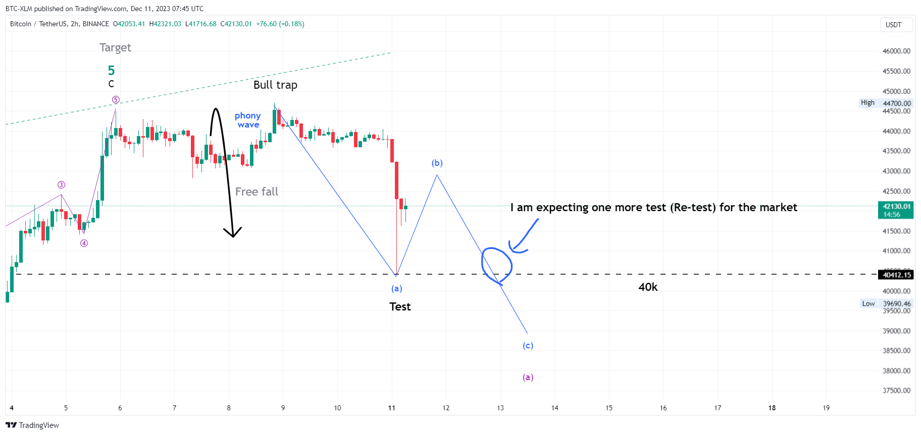 BINANCE:BTCUSDT Chart Image by BTC-XLM