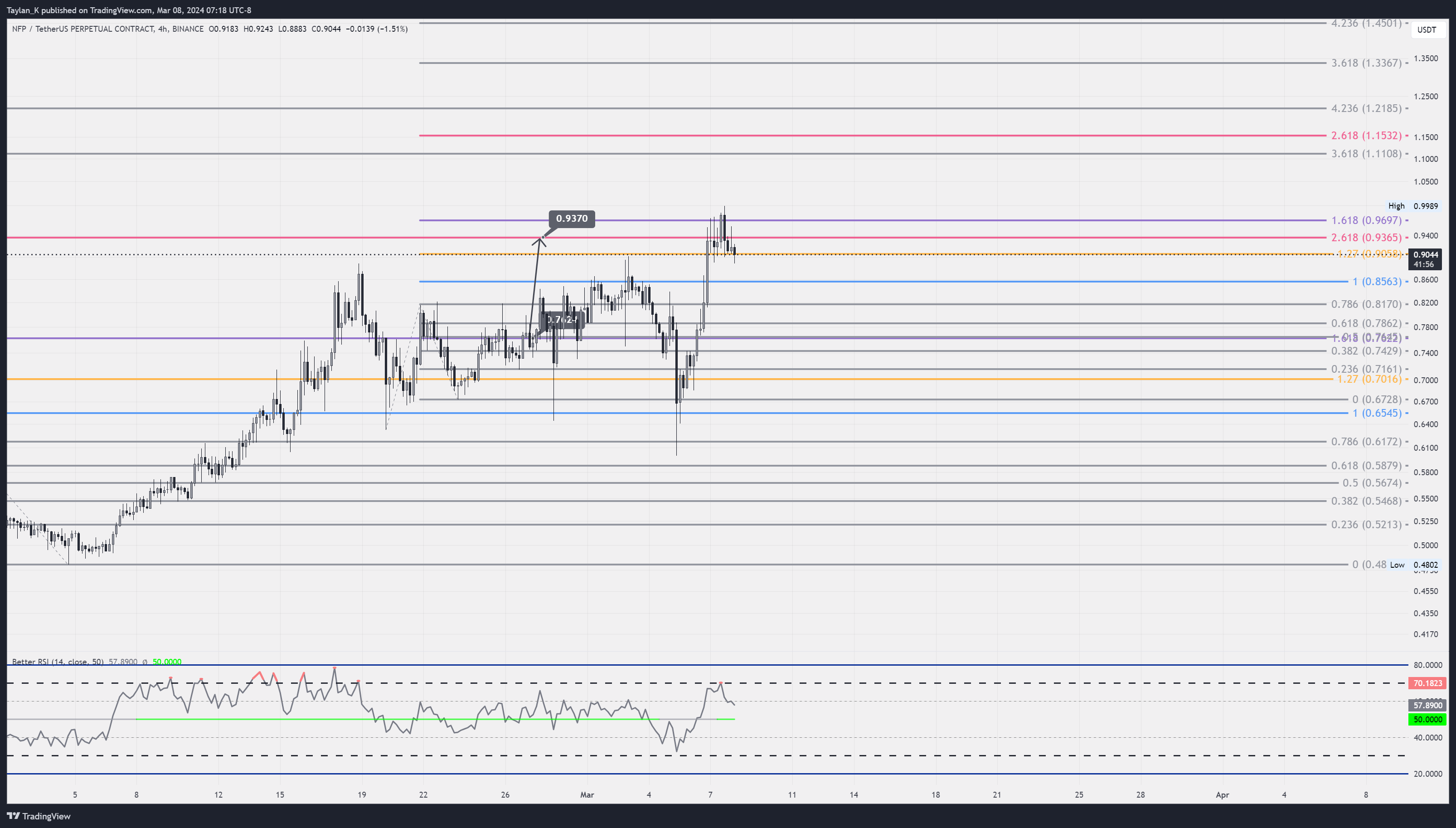 BINANCE:NFPUSDT.P Chart Image by Taylan_K