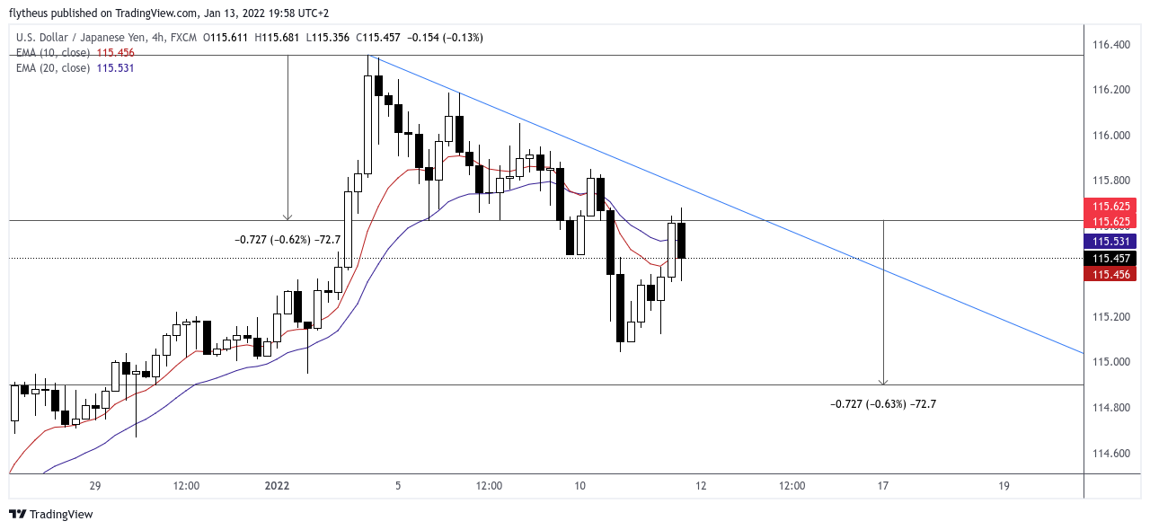 FX:USDJPY Chart Image by TradeLive-