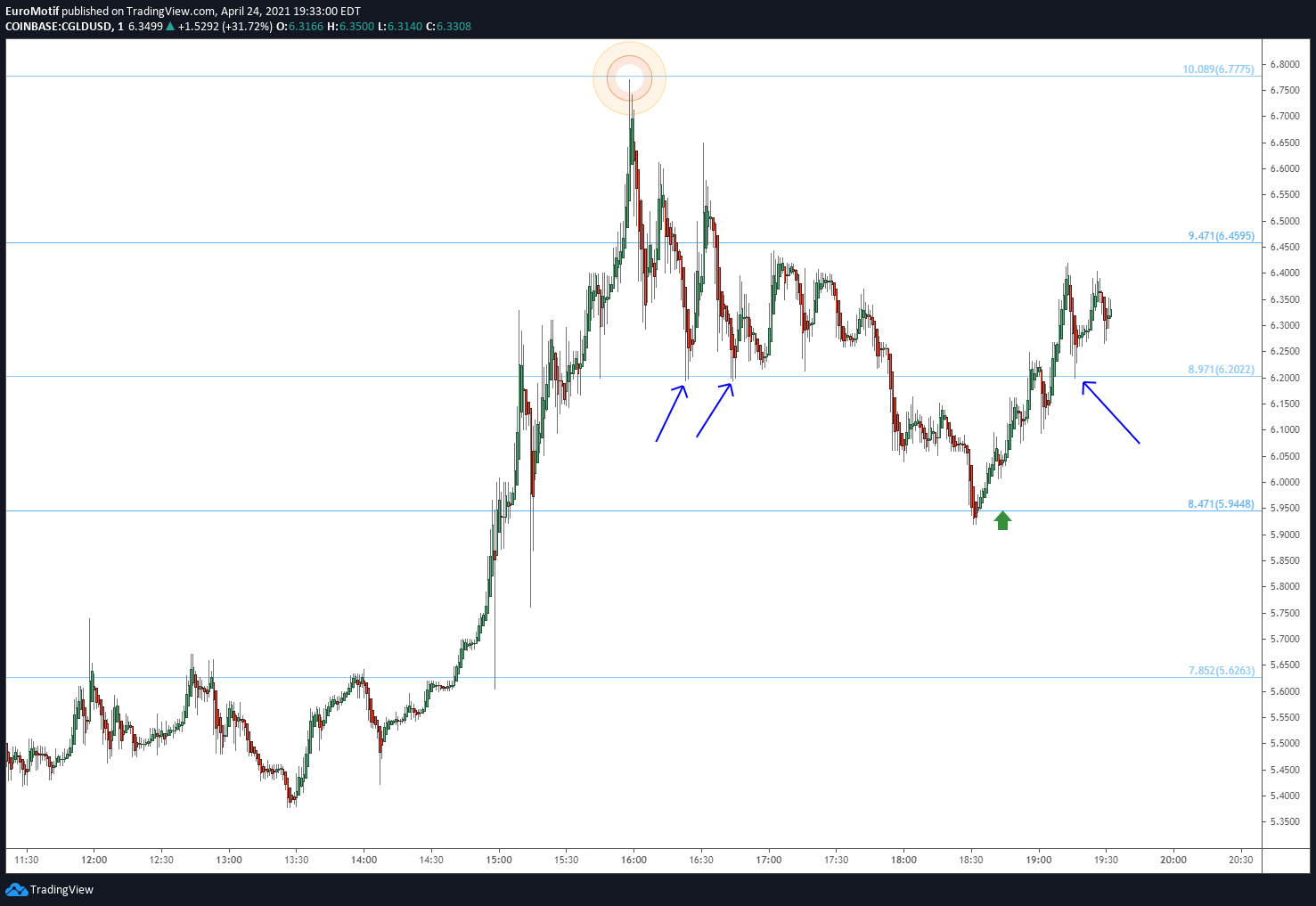  Chart Image