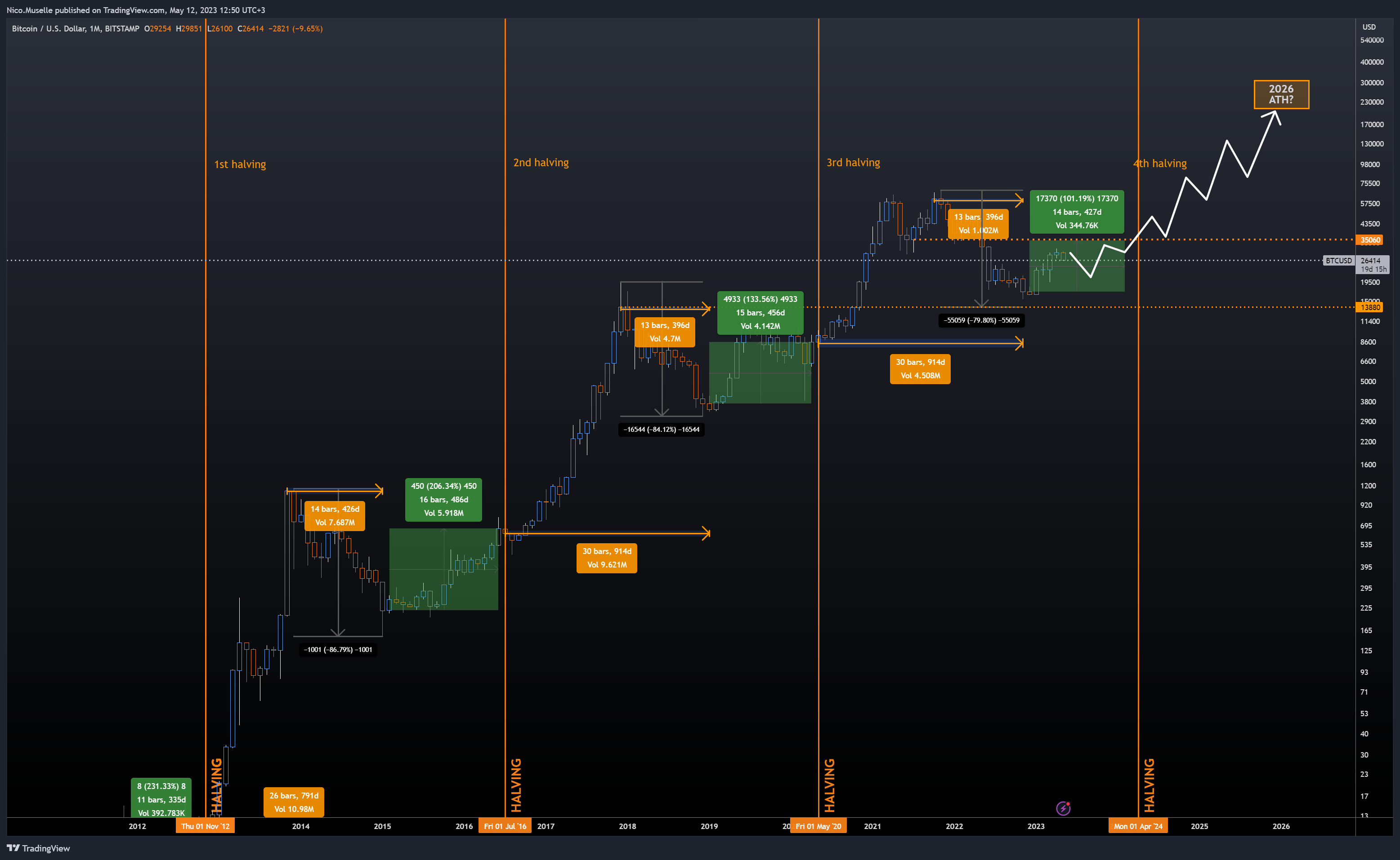 BITSTAMP:BTCUSD Chart Image by Profit_Through_Patience