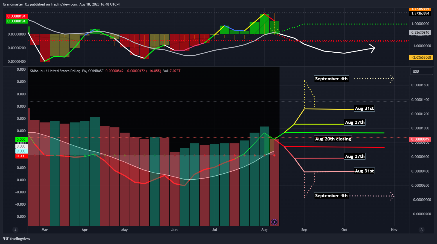 COINBASE:SHIBUSD Chart Image by Grandmaster_Oz