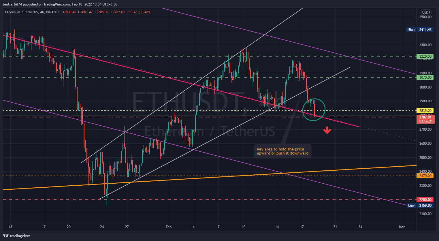 BINANCE:ETHUSDT Chart Image by bestfarbit74