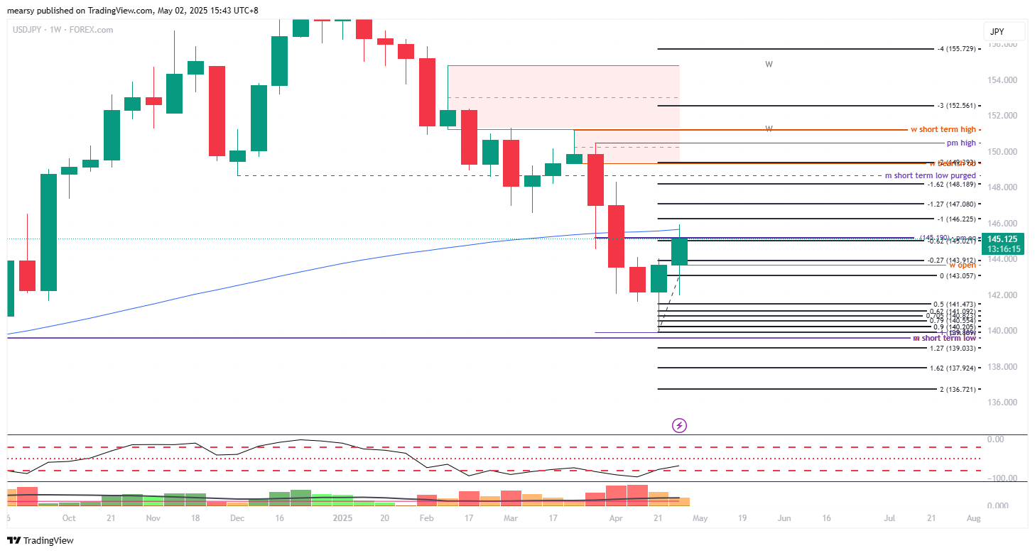 FOREXCOM:USDJPY Chart Image by mearsy