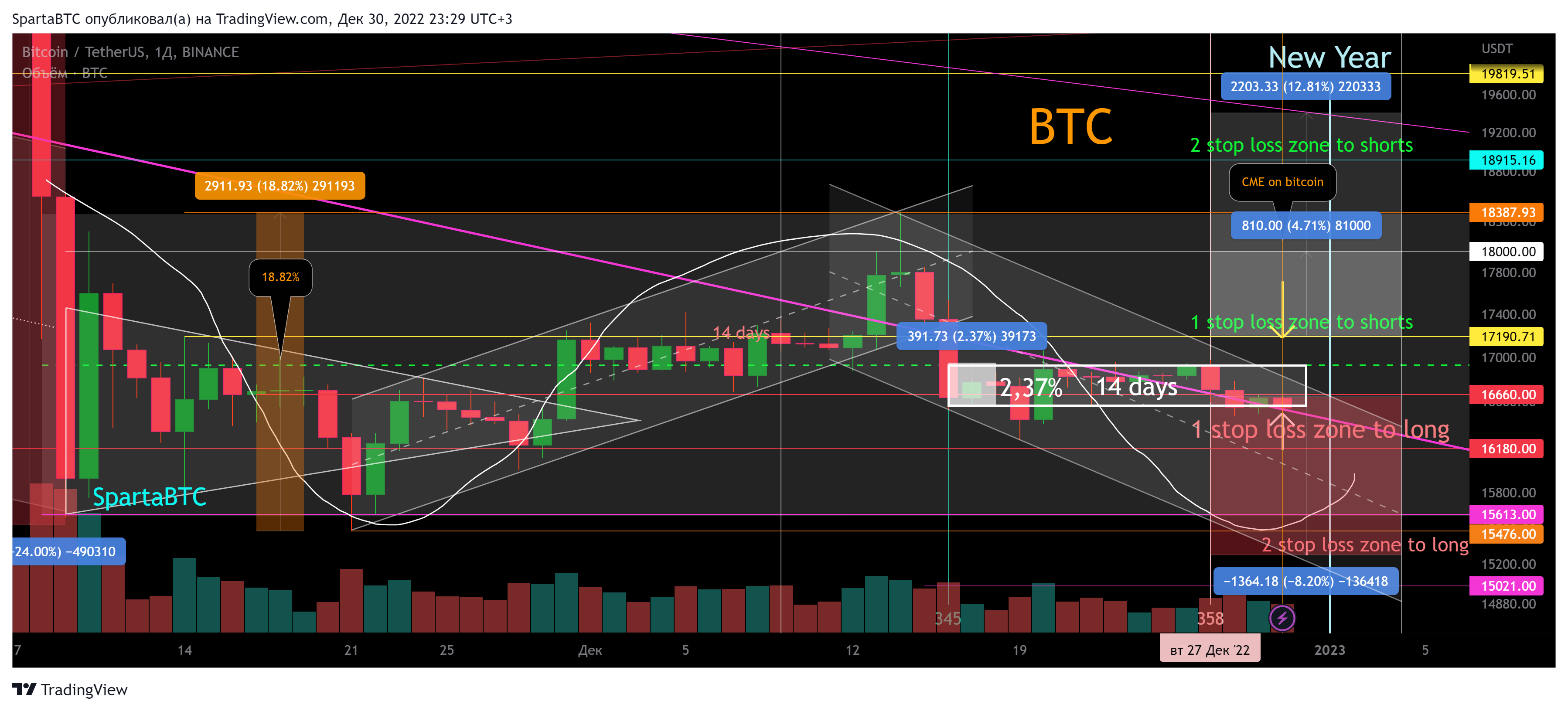 BINANCE:BTCUSDT Chart Image by SpartaBTC