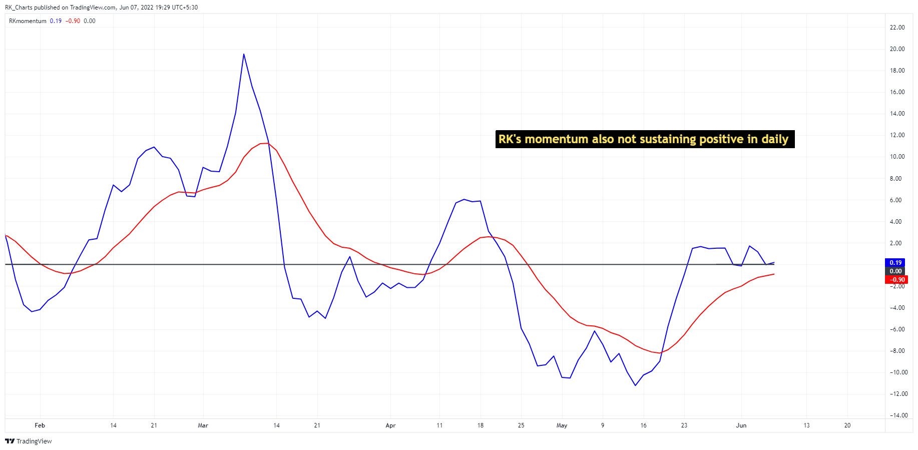 CURRENCYCOM:GOLD Chart Image by RK_Chaarts