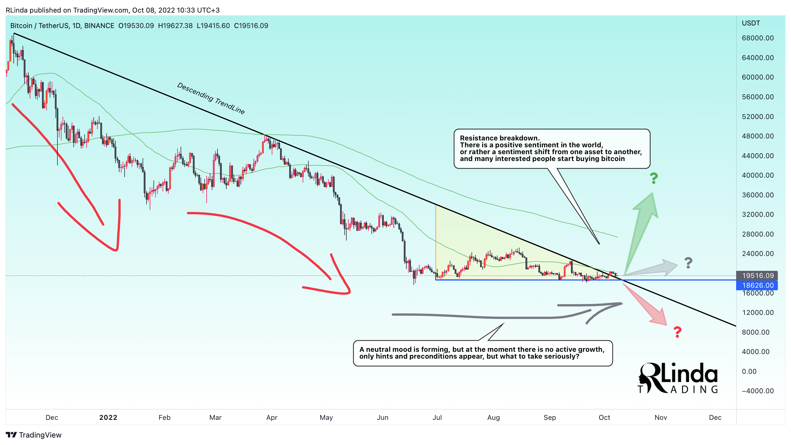 BINANCE:BTCUSDT Chart Image by RLinda