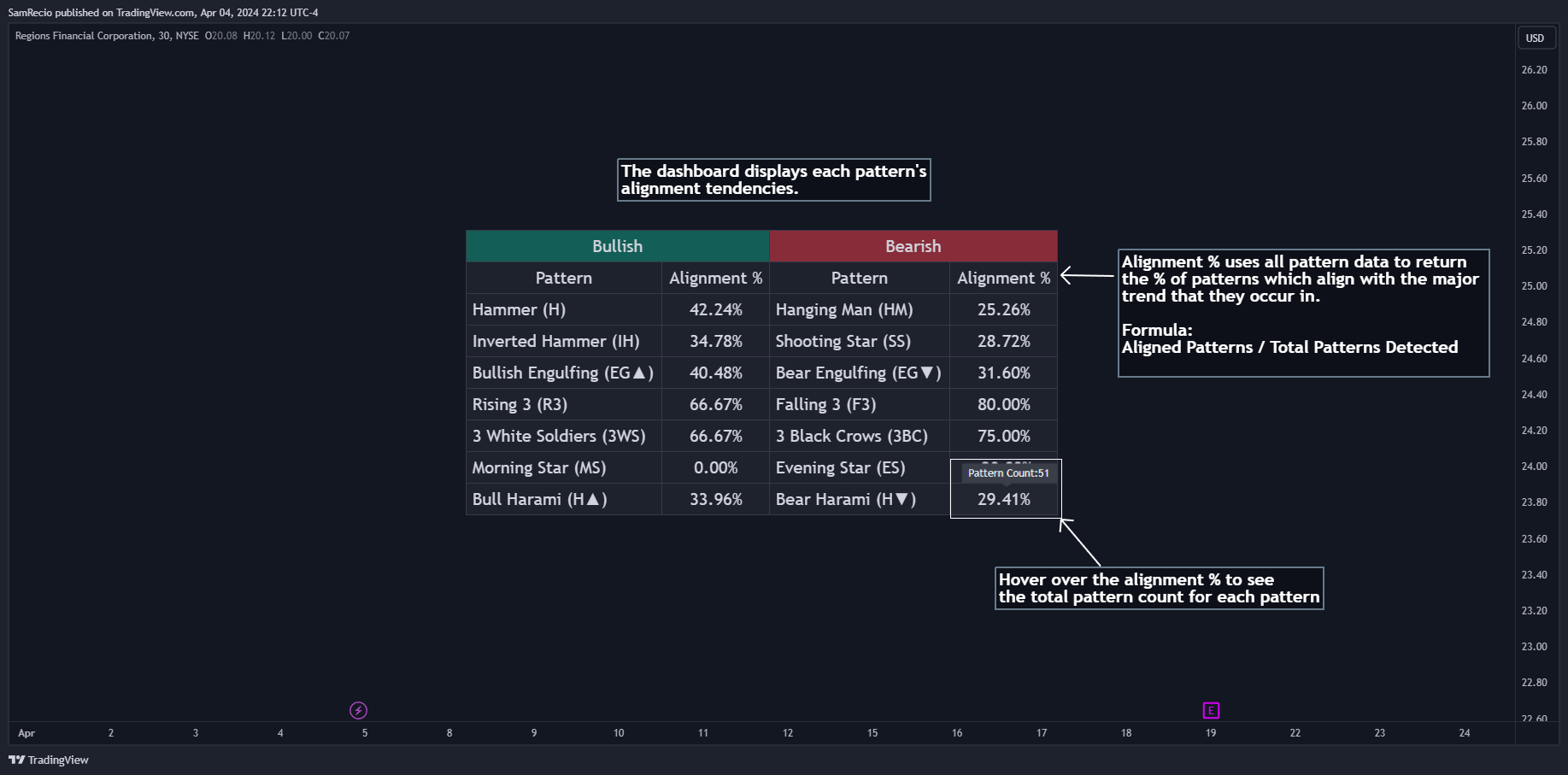 NYSE:RF Chart Image by SamRecio