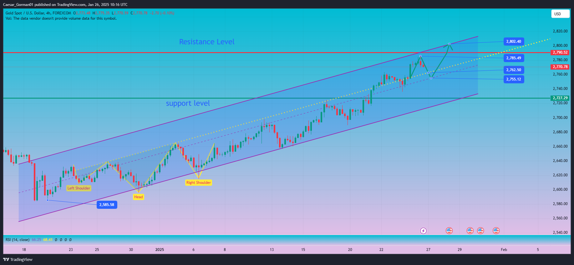 FOREXCOM:XAUUSD Chart Image by Caesar_Gorman01
