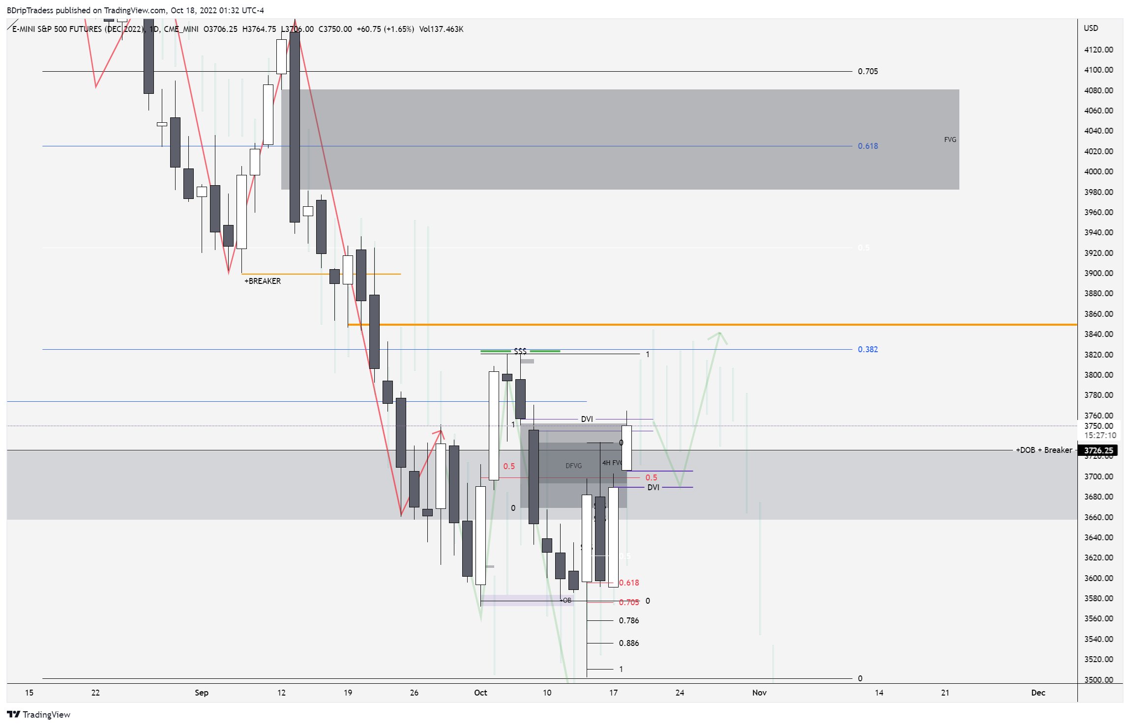 CME_MINI:ESZ2022 Chart Image by BDripTradess