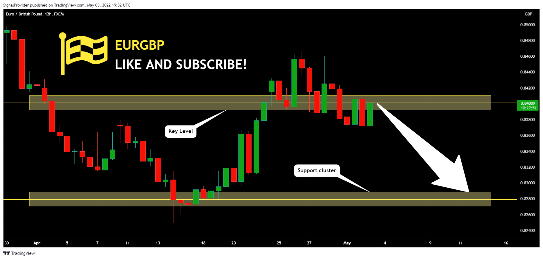 FX:EURGBP Chart Image by SignalProvider