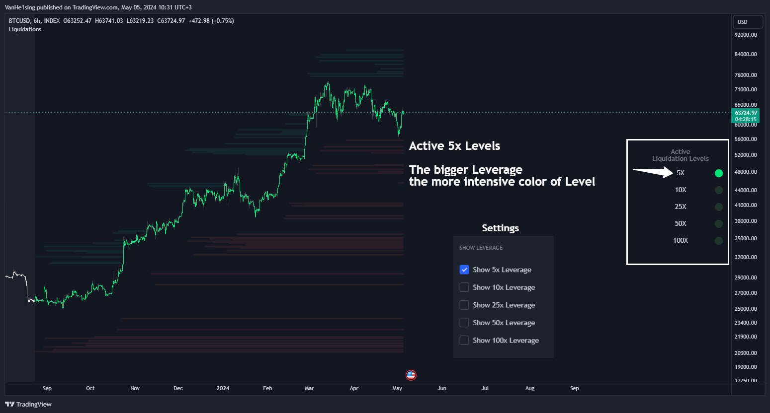 INDEX:BTCUSD Chart Image by VanHe1sing