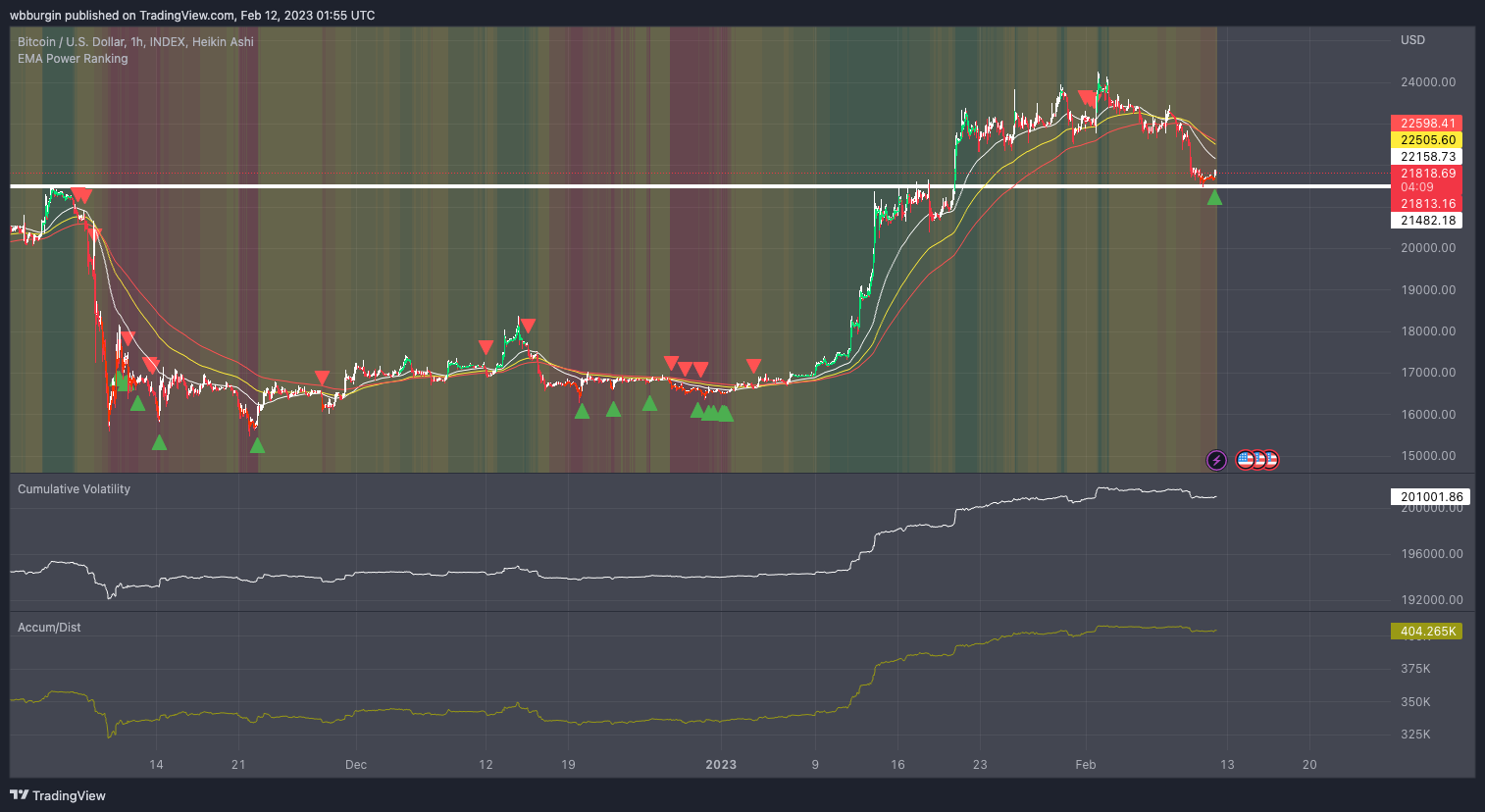 INDEX:BTCUSD Chart Image by wbburgin