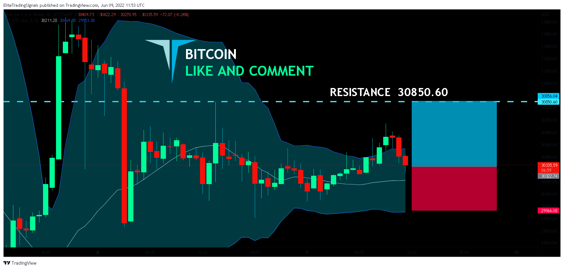 BITSTAMP:BTCUSD Chart Image by EliteTradingSignals
