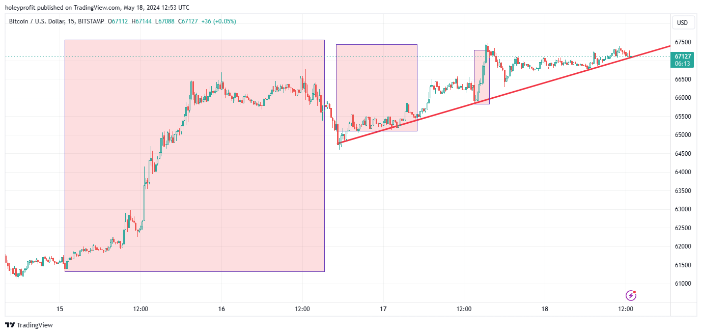 BITSTAMP:BTCUSD Chart Image by holeyprofit