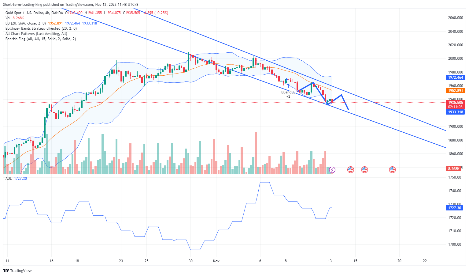 OANDA:XAUUSD Chart Image by Short-term-trading-king