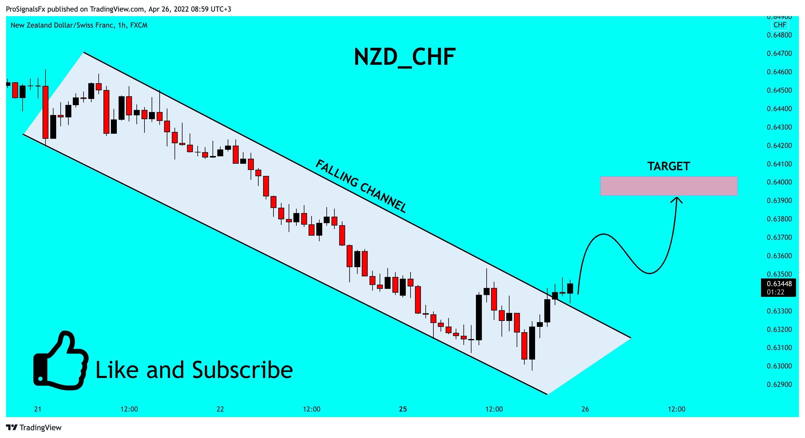 FX:NZDCHF Chart Image by ProSignalsFx