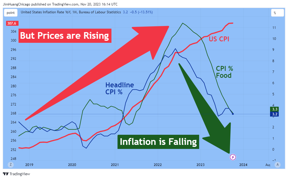 ECONOMICS:USIRYY Chart Image by JimHuangChicago
