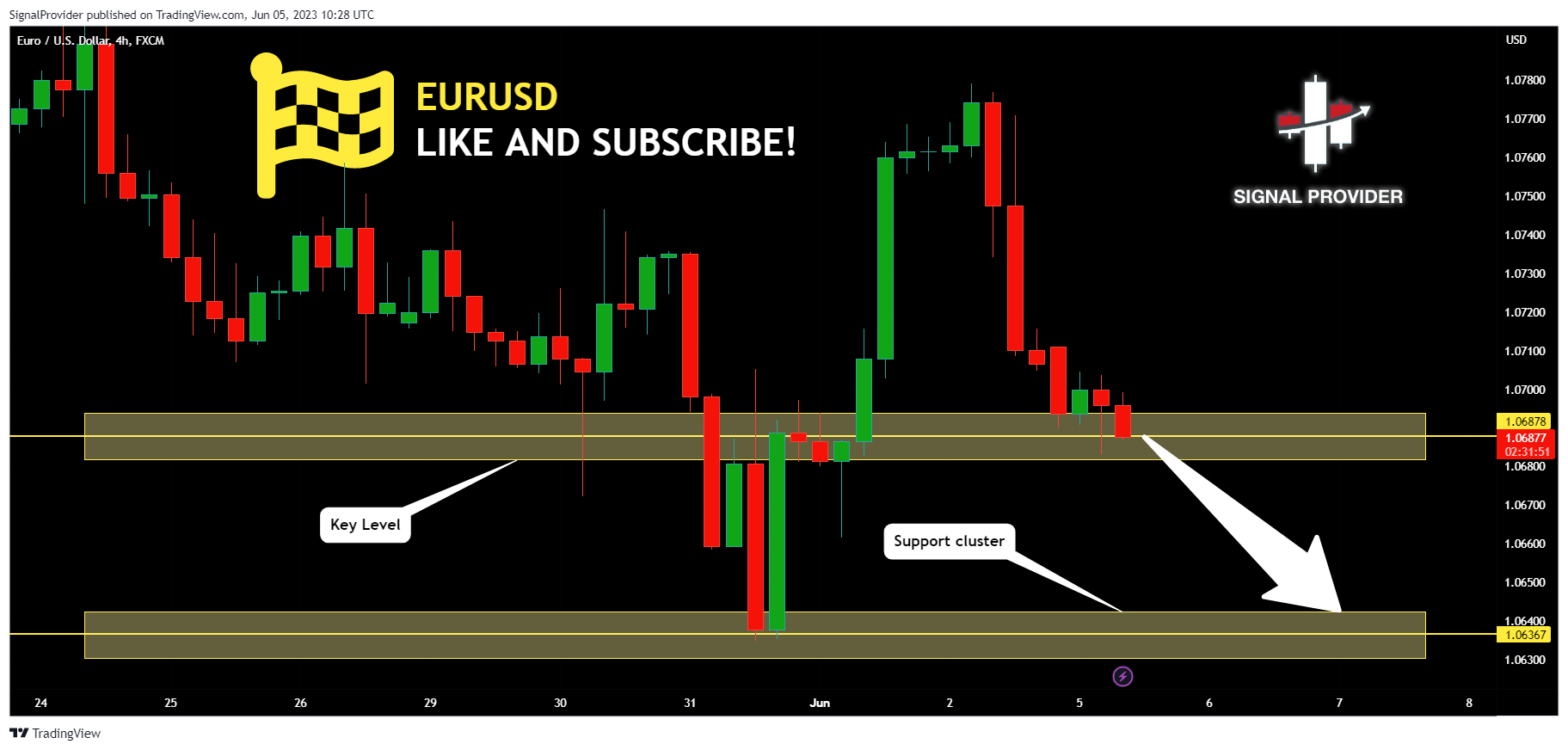 FX:EURUSD Chart Image by SignalProvider