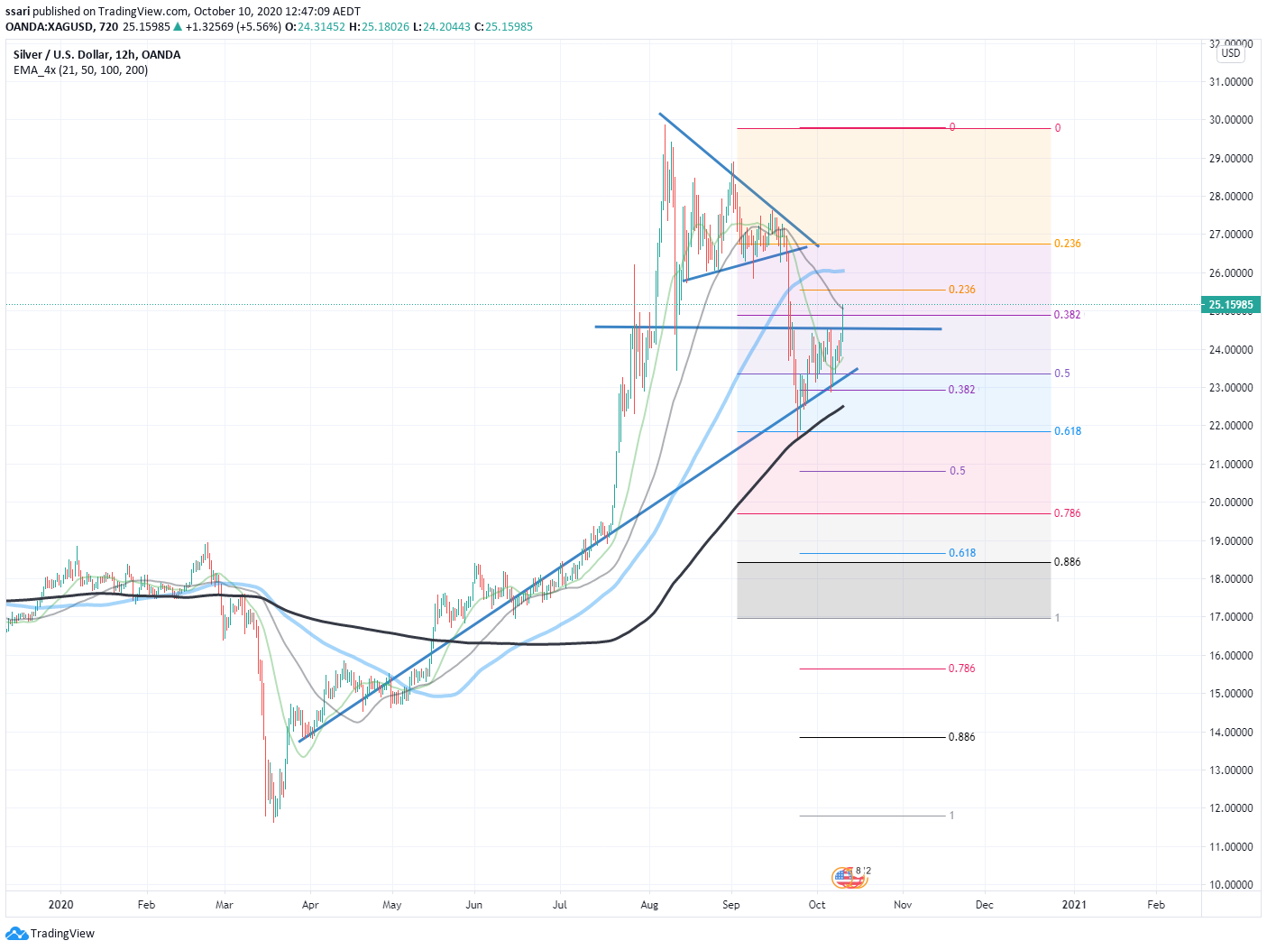 Chart Image