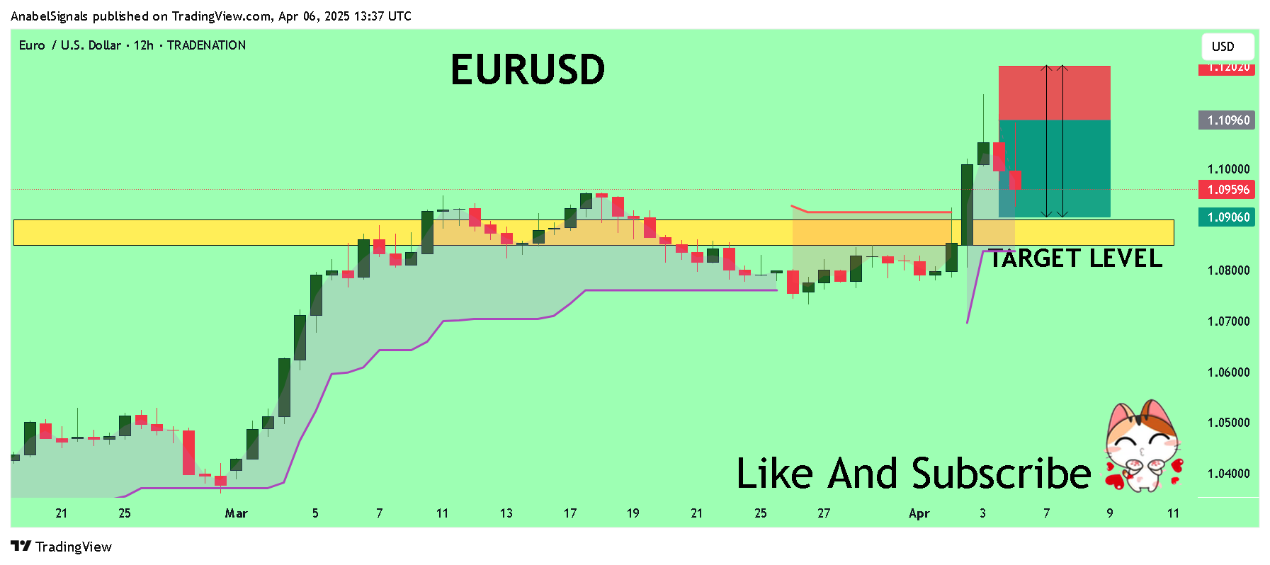 TRADENATION:EURUSD Chart Image by AnabelSignals