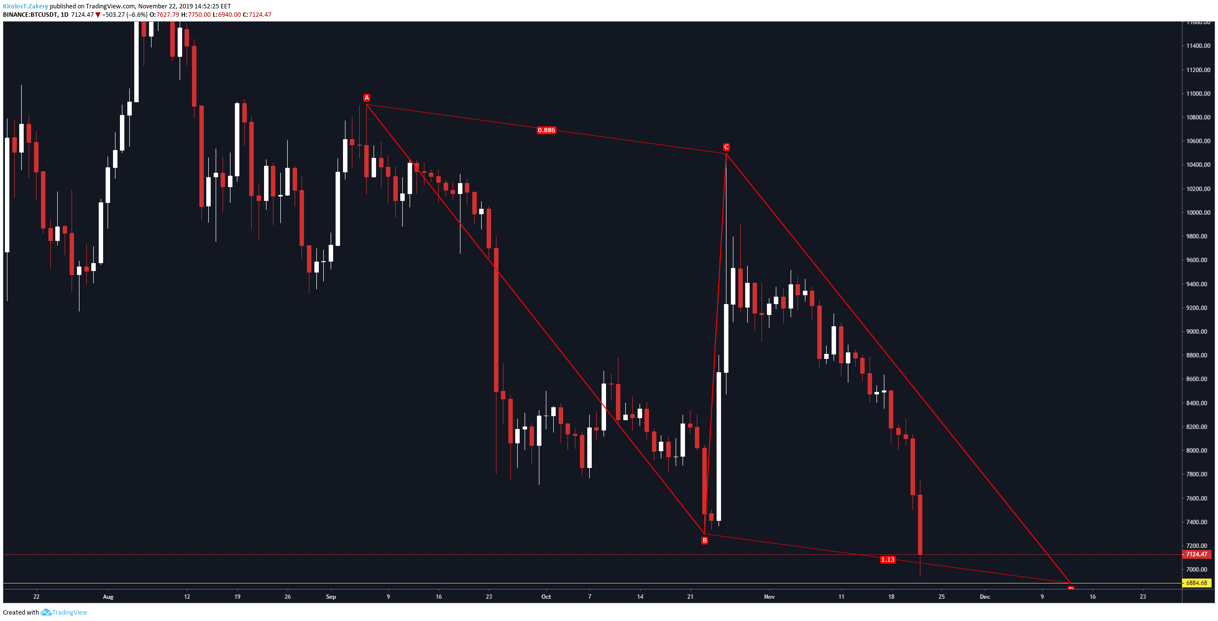  Chart Image