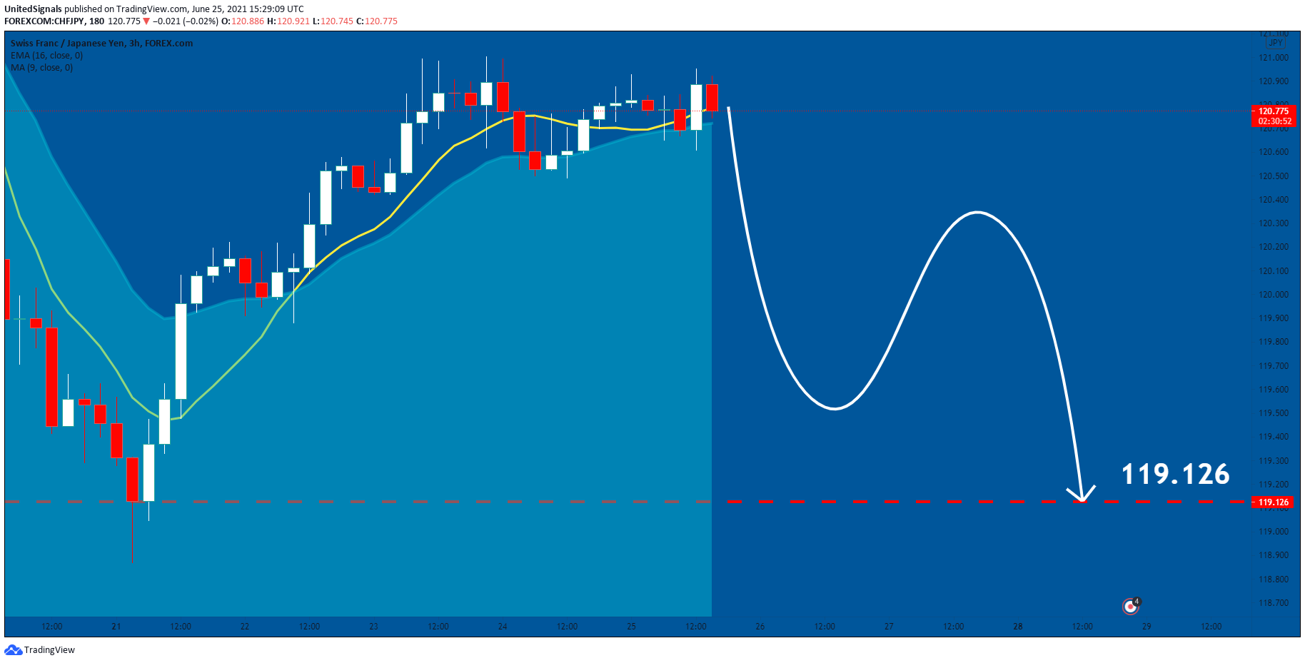  Chart Image