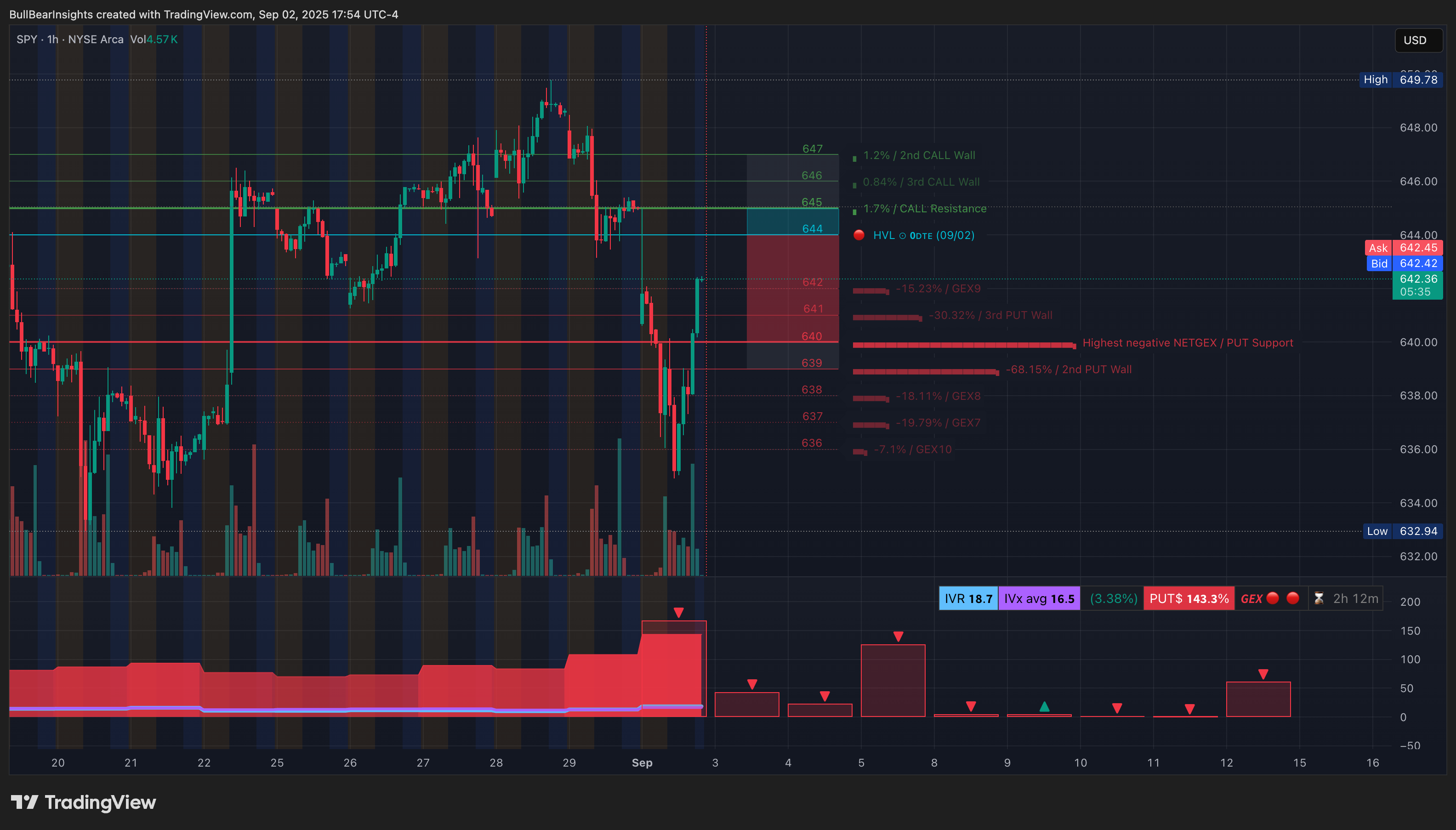 BATS:SPY Chart Image by BullBearInsights