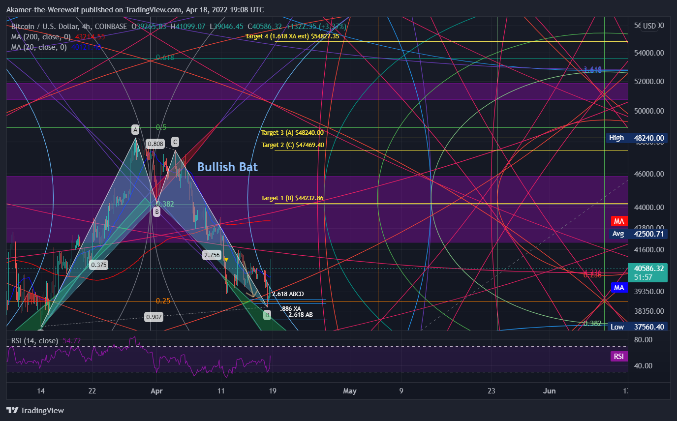 COINBASE:BTCUSD Chart Image by Akamer-the-Werewolf