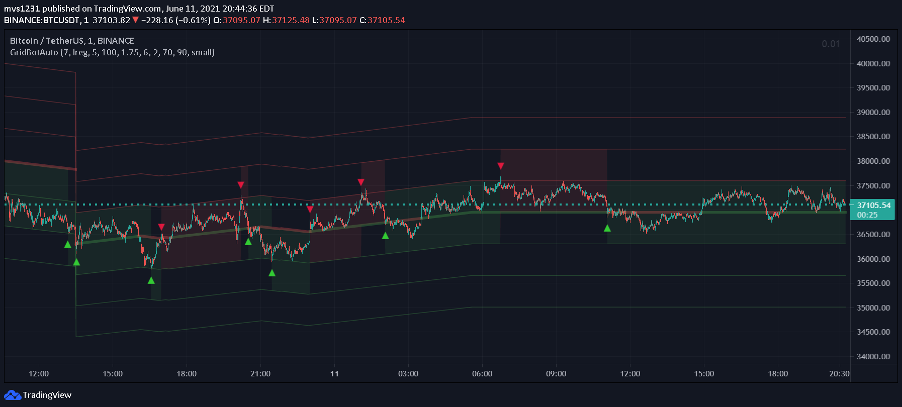  Chart Image